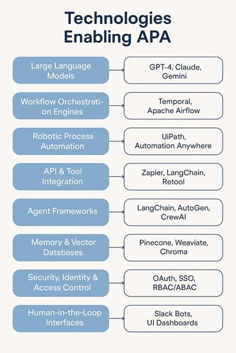 Technologies enabling