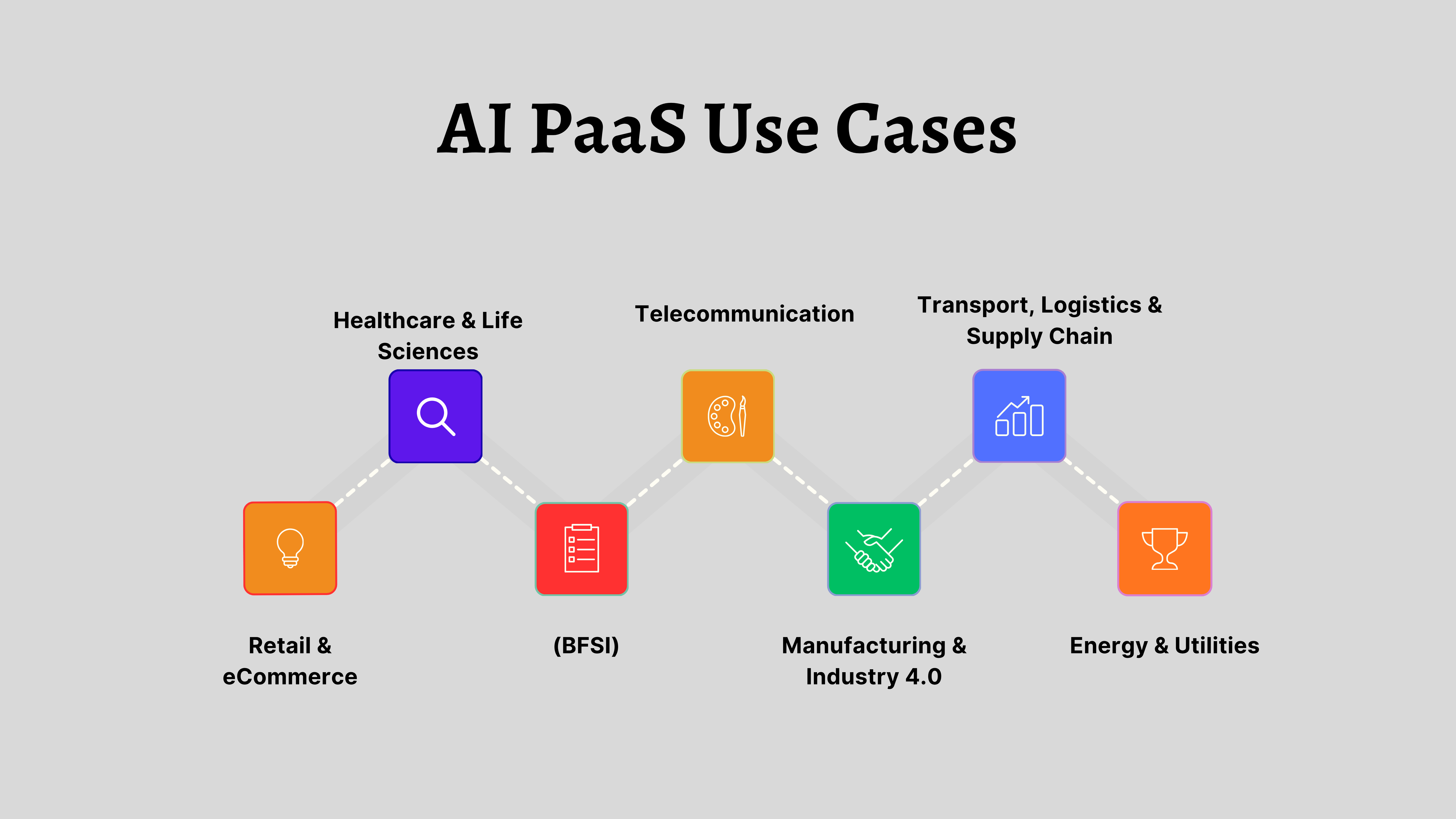 AI PaaS Use Cases