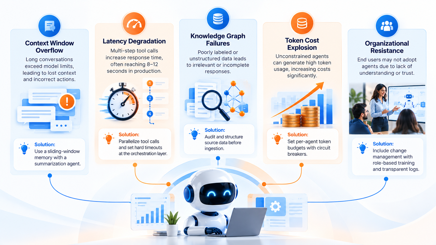 AI agent deplyoment challenges and solutions