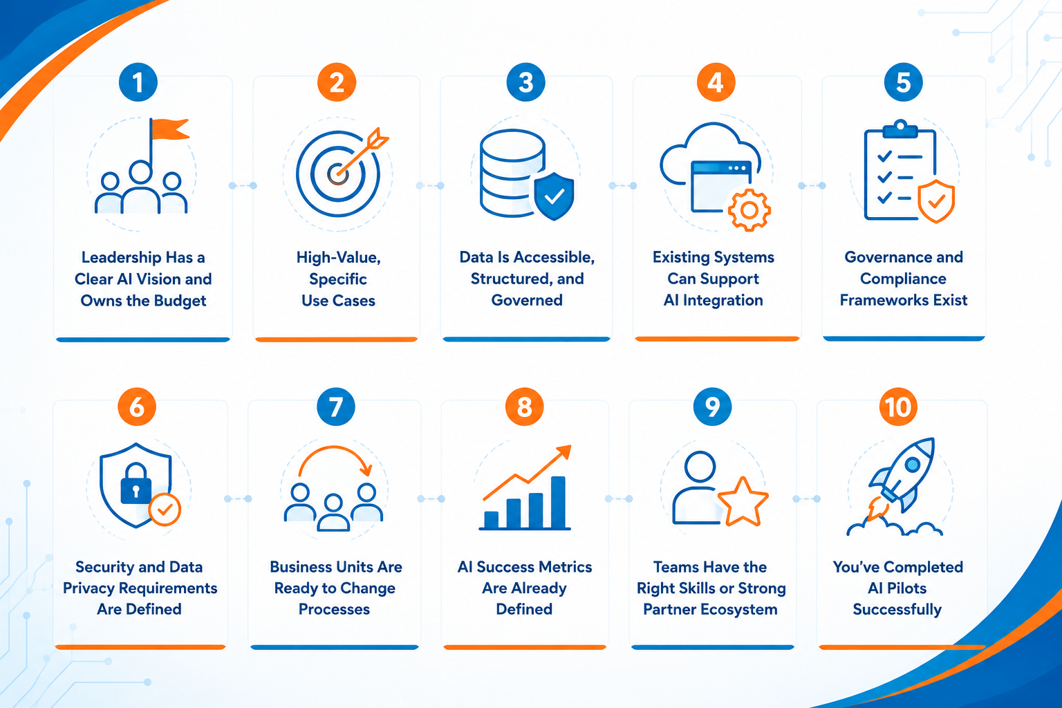 AI readiness checklist infographic