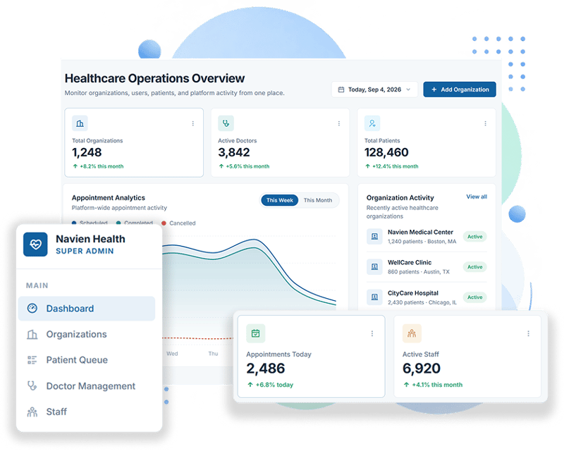 Across Healthcare Operations