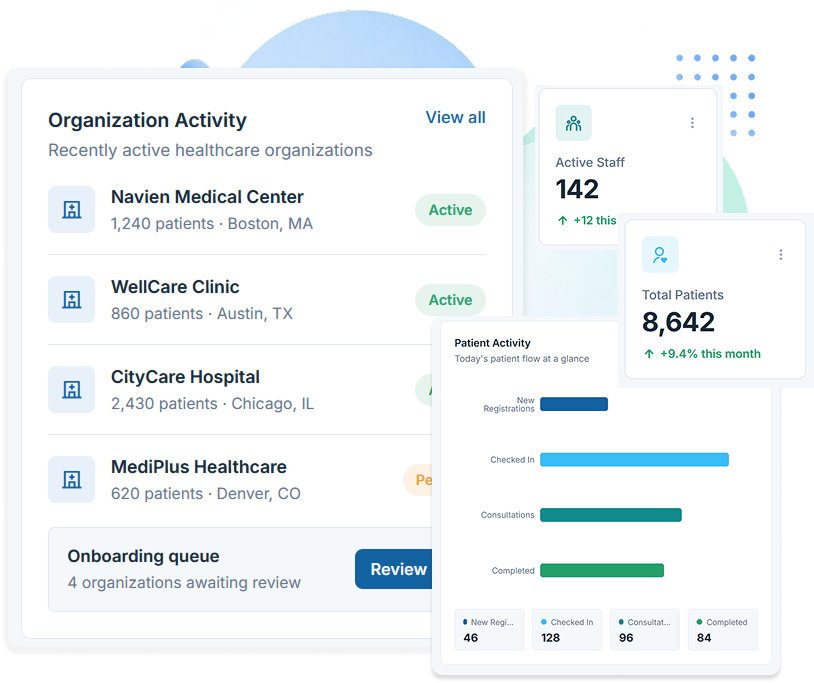 Across Healthcare Organizations (2)