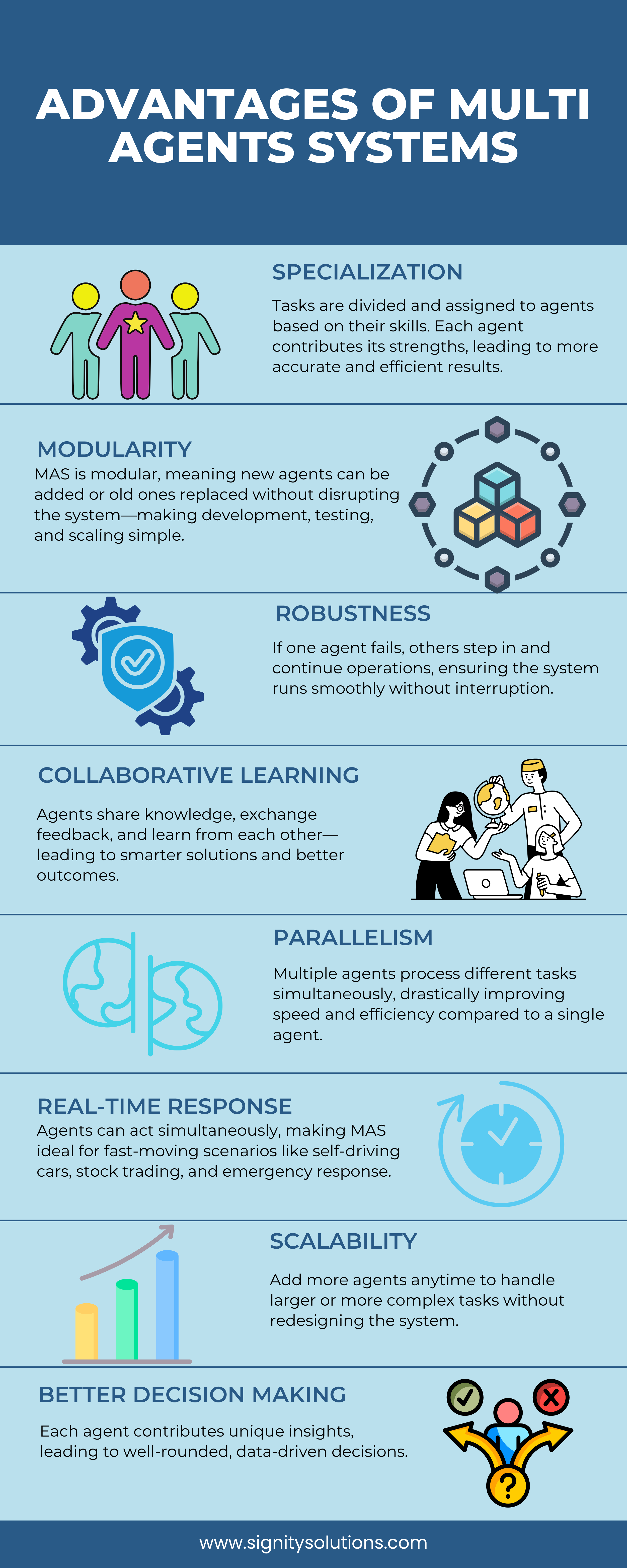 Advantages of Multi Agents Systems
