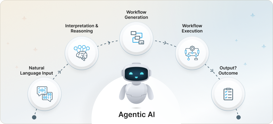 Agentic AI
