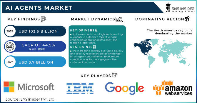 Ai agents market