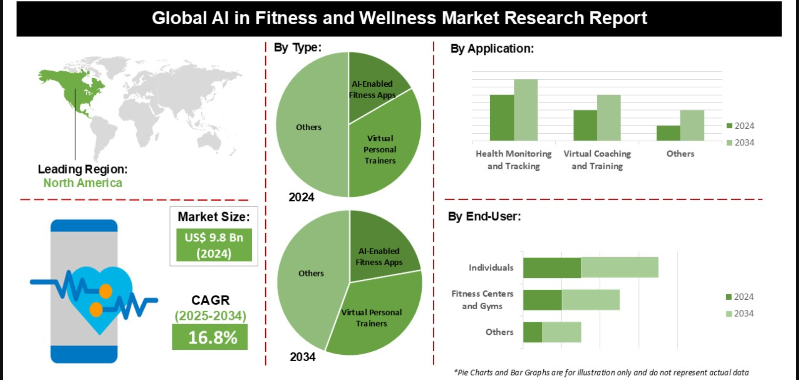 Ai fitness stats