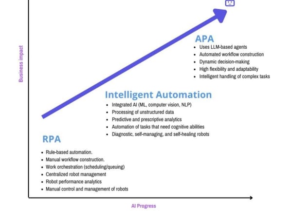 Ai progress