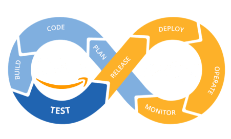 Aws-DevOps 1-1