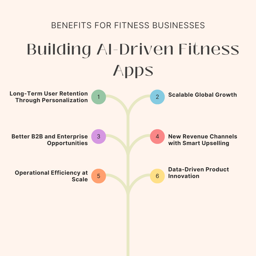 Benefits for Fitness Businesses