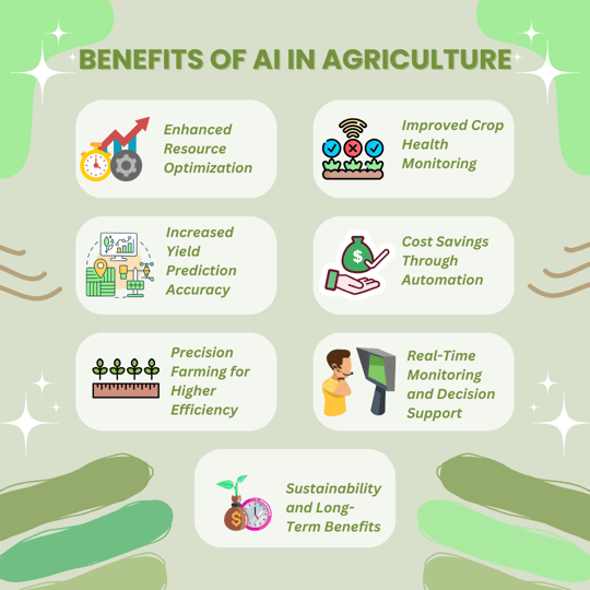Role of AI in Agriculture: Use Cases, Benefits, and Challenges