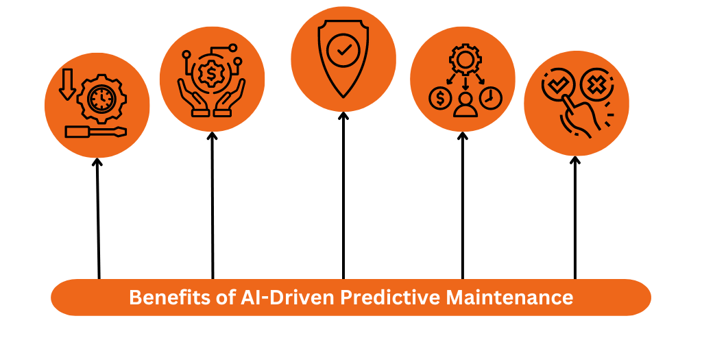 The Role of AI in Predictive Maintenance