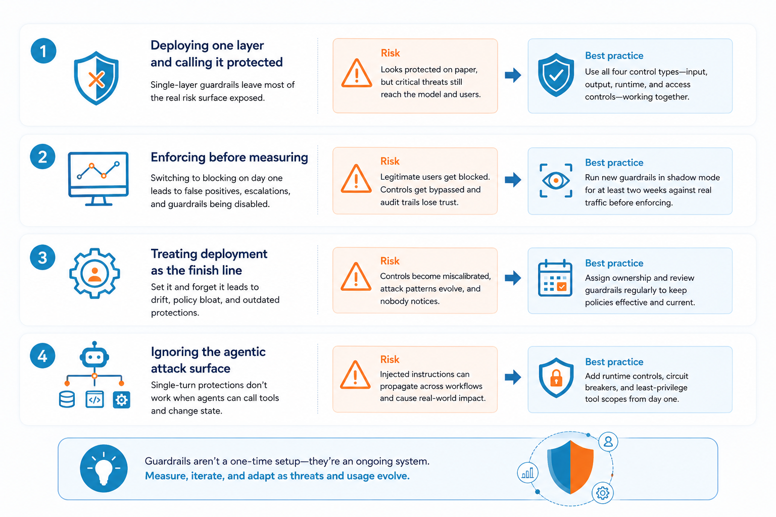 Best practices for security guardrails