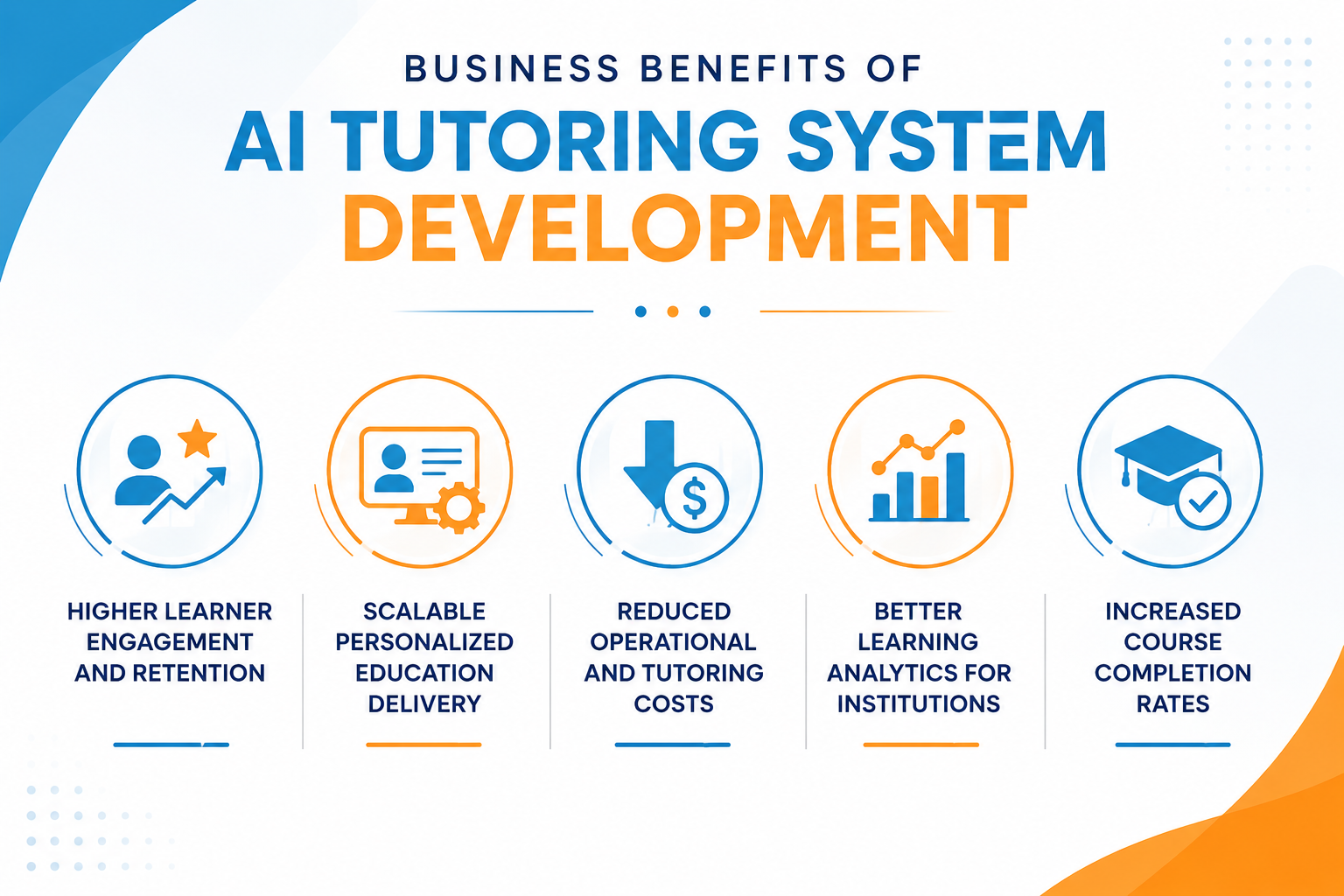 Business Benefits of AI Tutoring System Development
