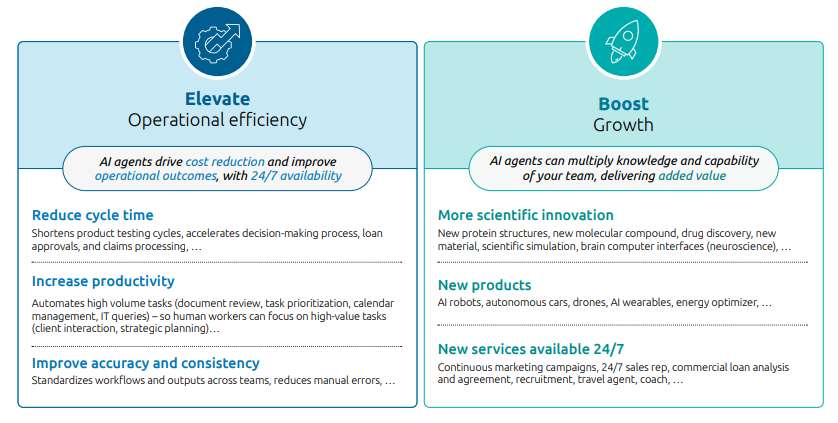 Capgemini research analysis on agents