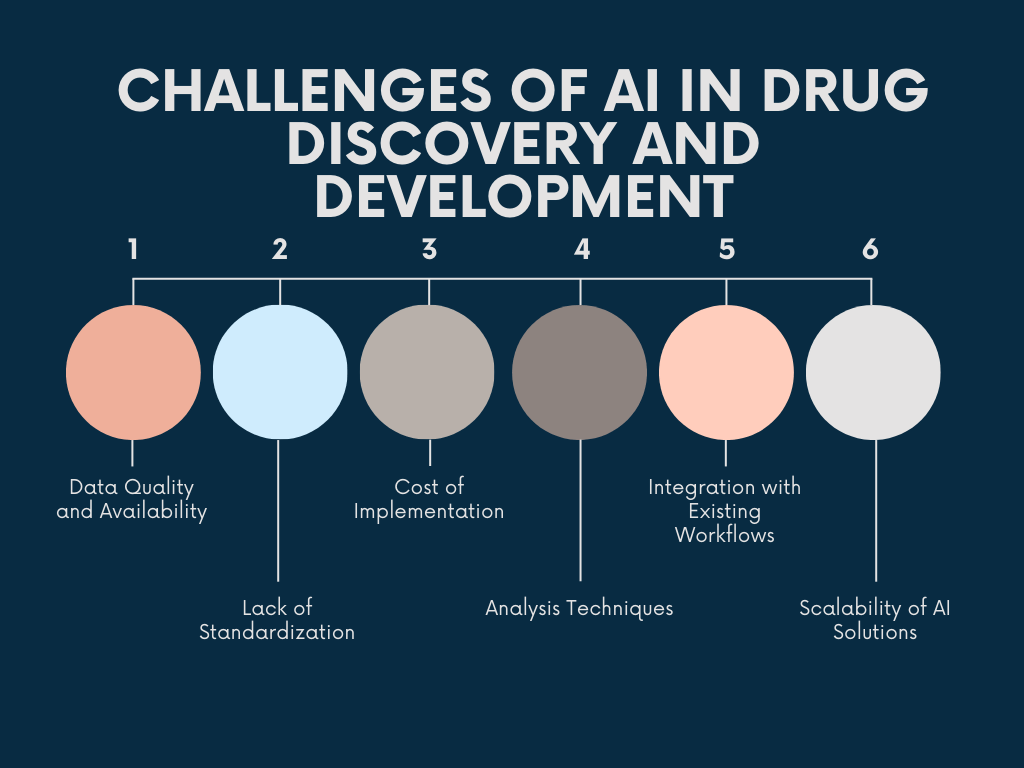 Role of AI in Drug Discovery: How it's Impacting the Healthcare Industry
