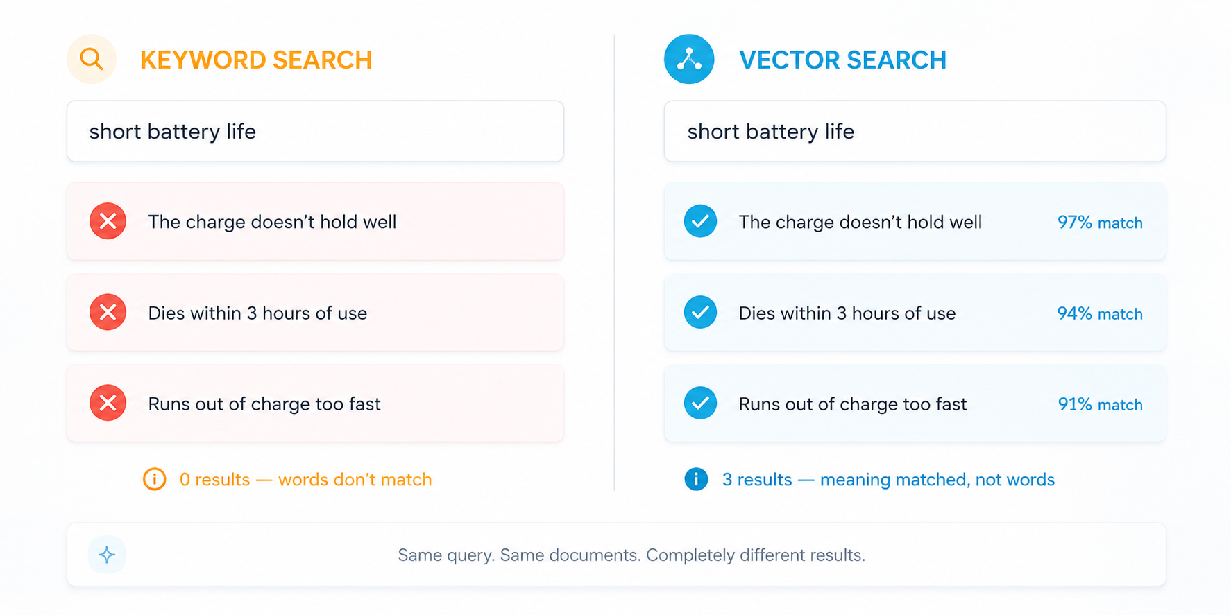 vector database in ai system