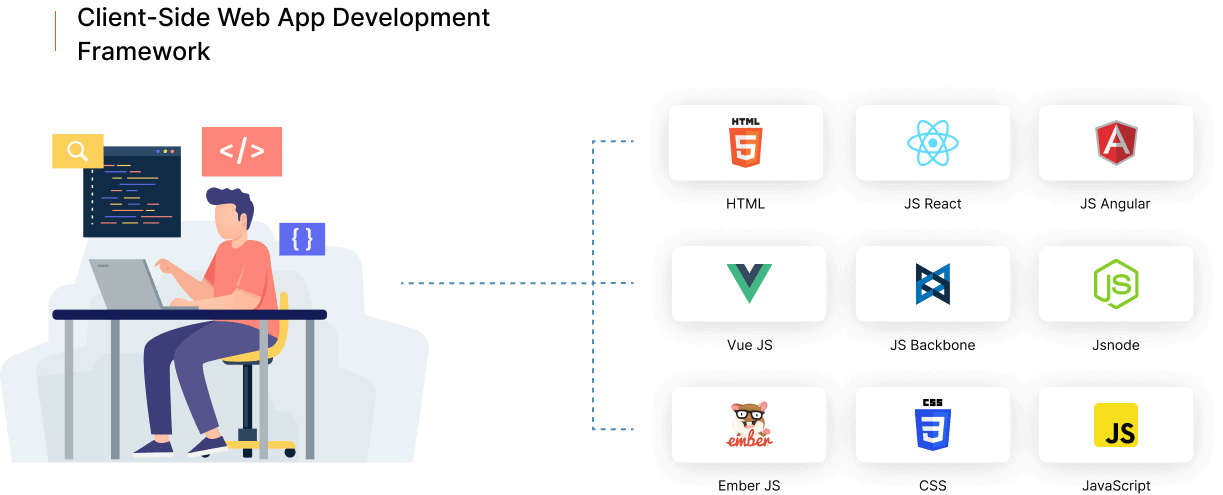 Client