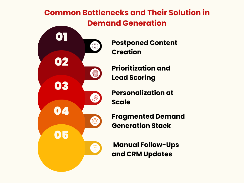 Common Bottlenecks and Their Solution in Demand Generation