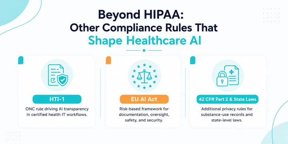 Compliance Rules That Shape Healthcare AI HIPAA