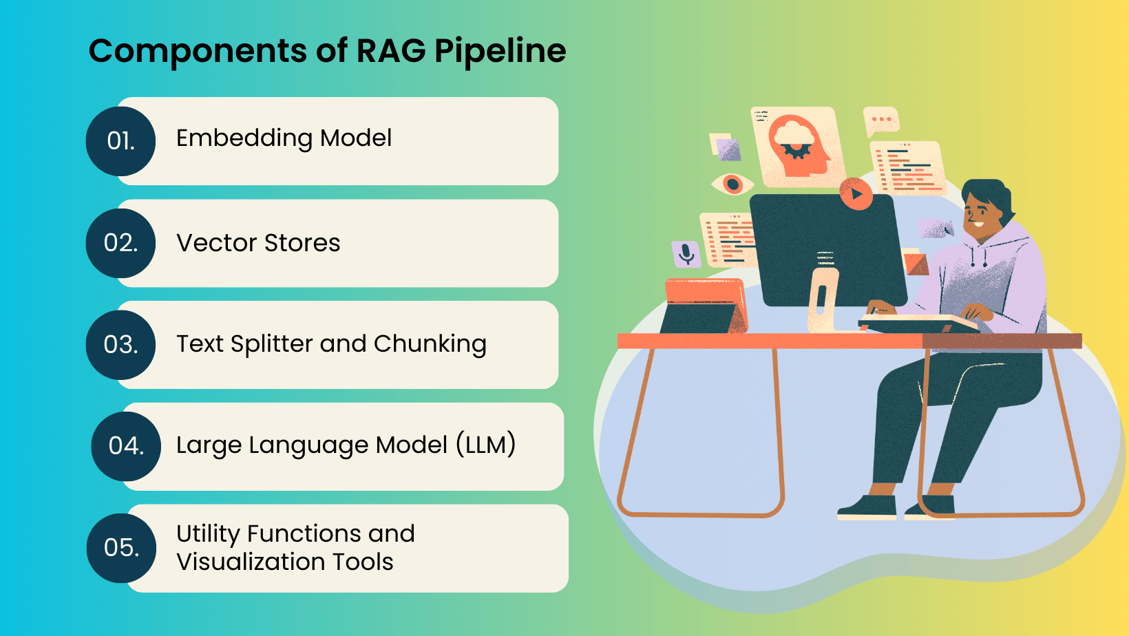 A Comprehensive Guide for RAG Pipeline