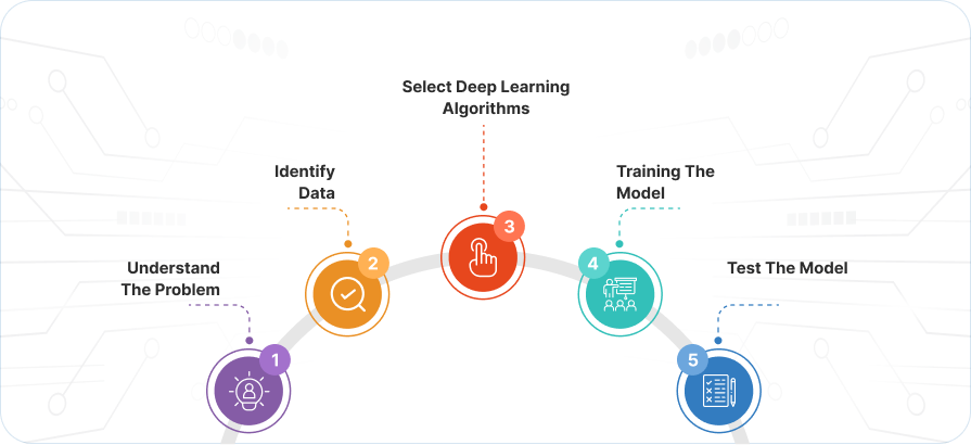 Deep Learning(1)