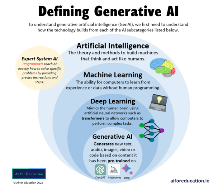 DefiningAI