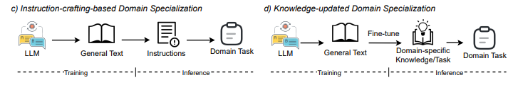 Deploying llm and rag