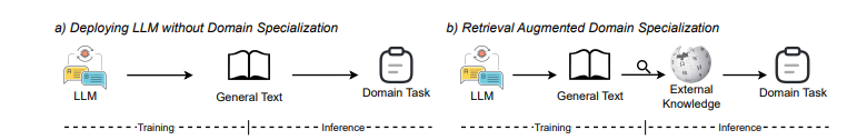 Deploying llm