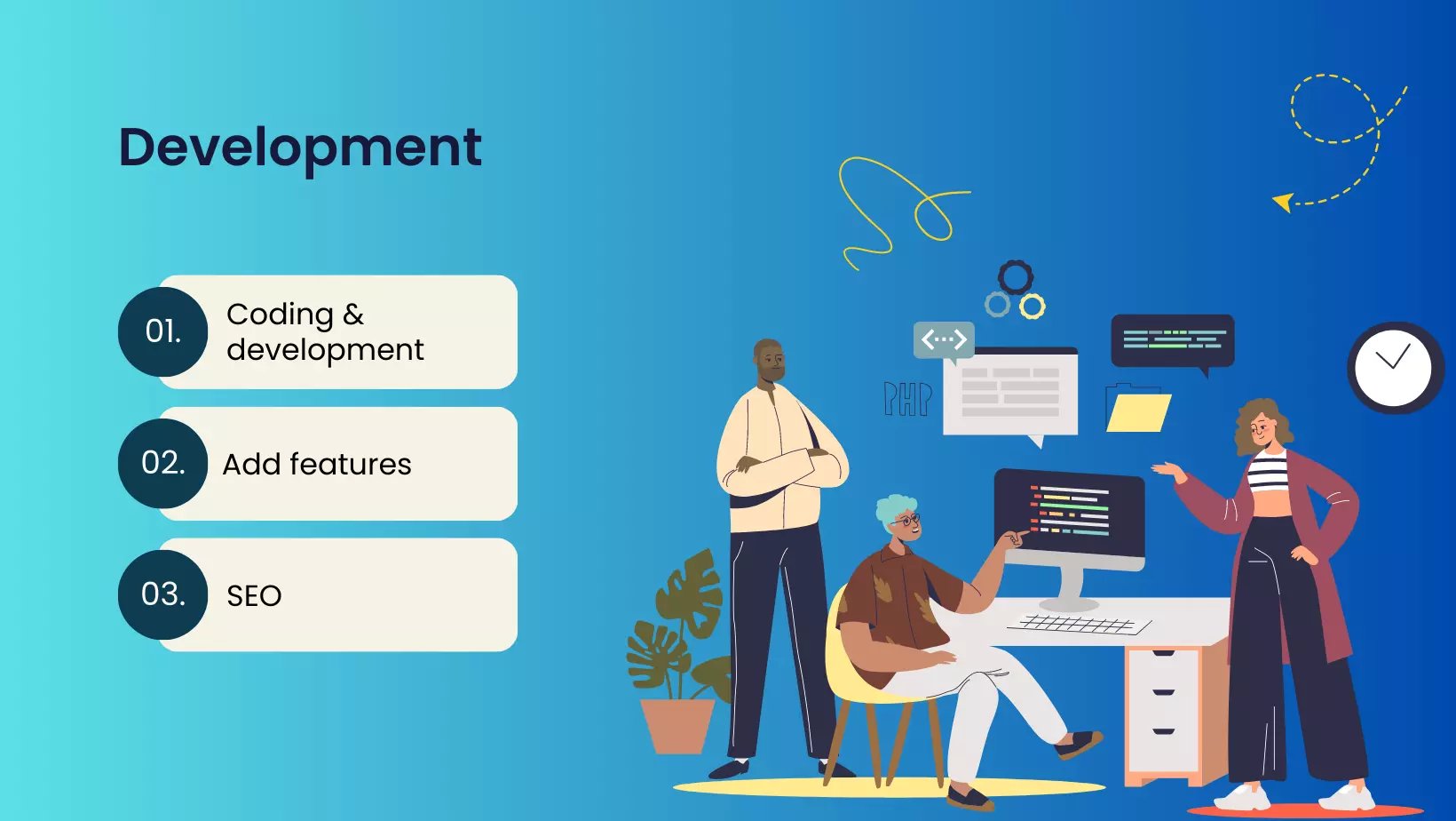 Development stage in web development lifecycle