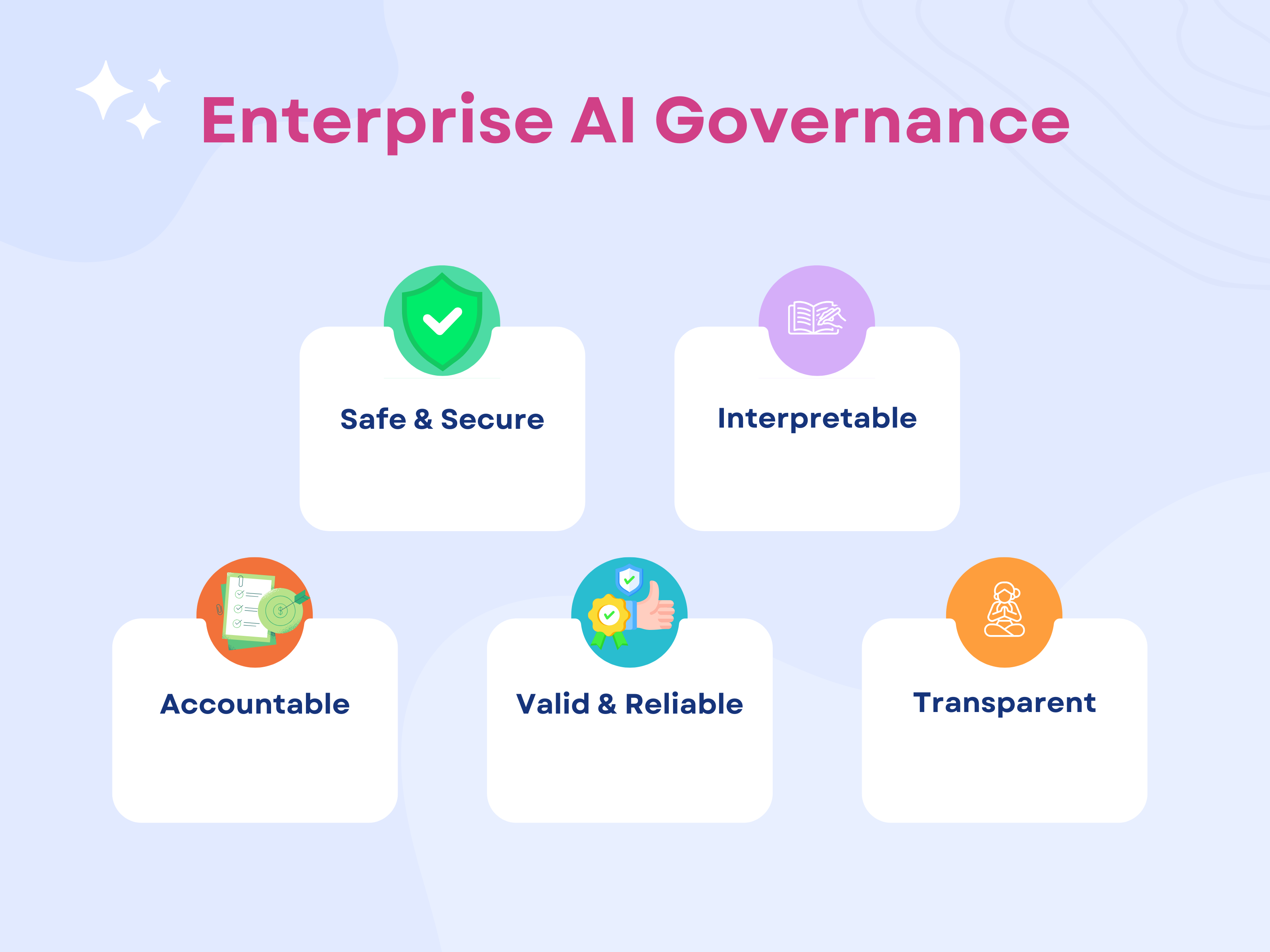 Enterprise AI Governance