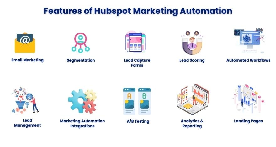Features of Hubspot Marketing Automation