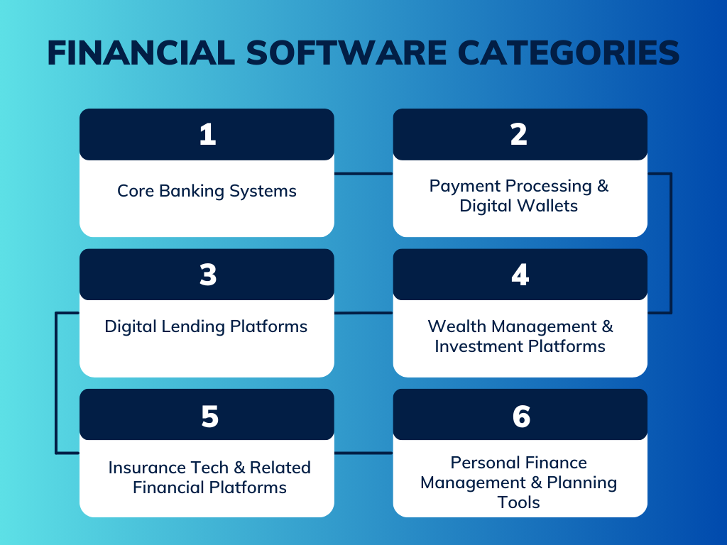 Financial Software Categories