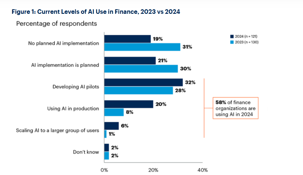 The Key Benefits of AI in Financial Compliance: A Comprehensive Guide