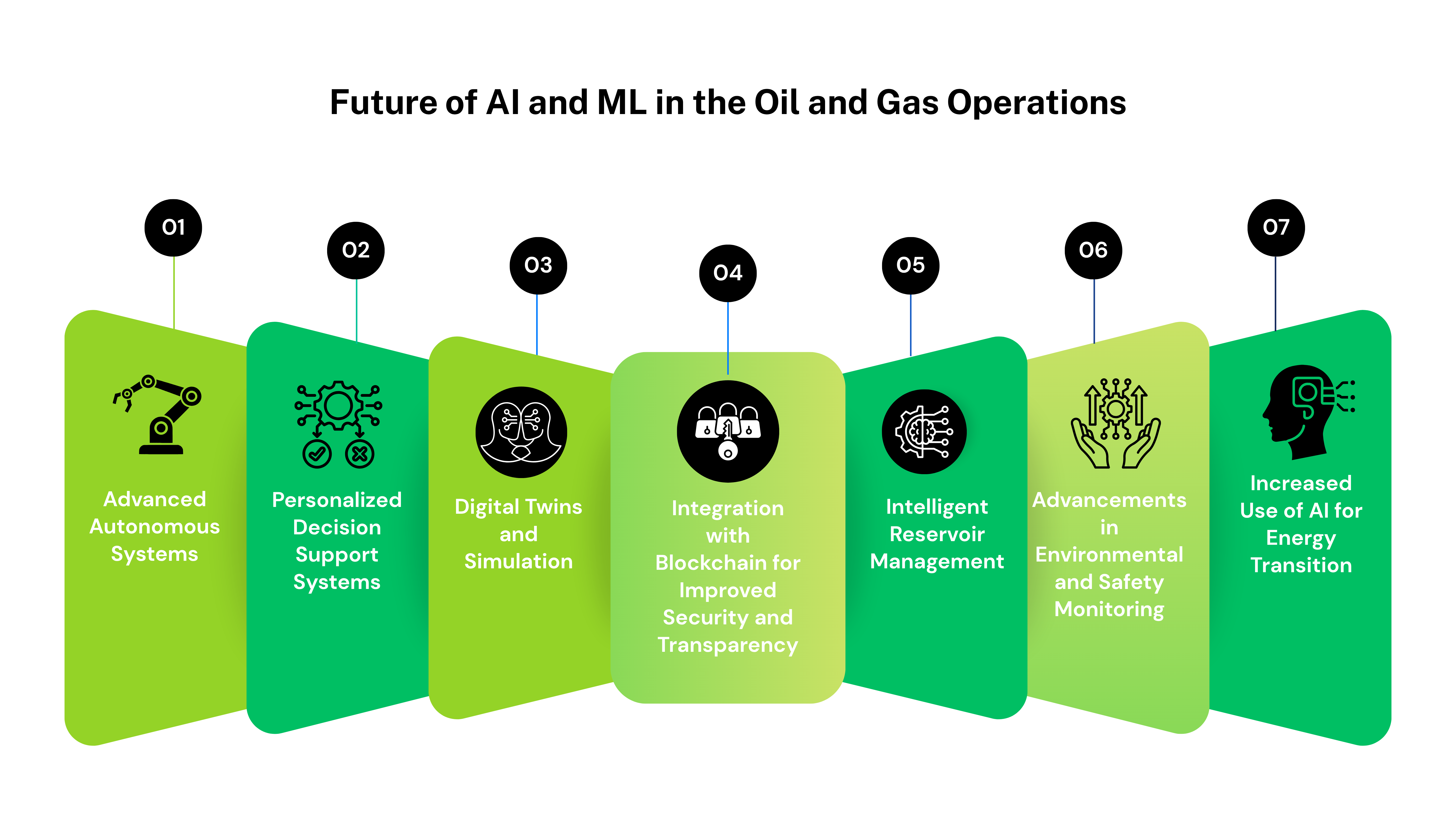 Transforming Efficiency: AI in Oil and Gas Industry Applications