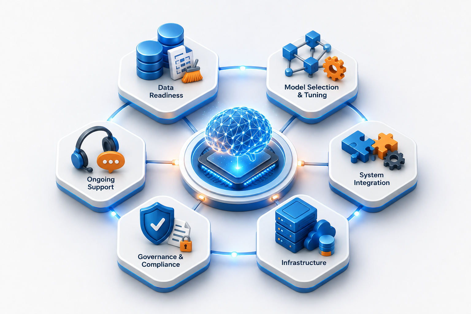 Futuristic AI Hub Infographic
