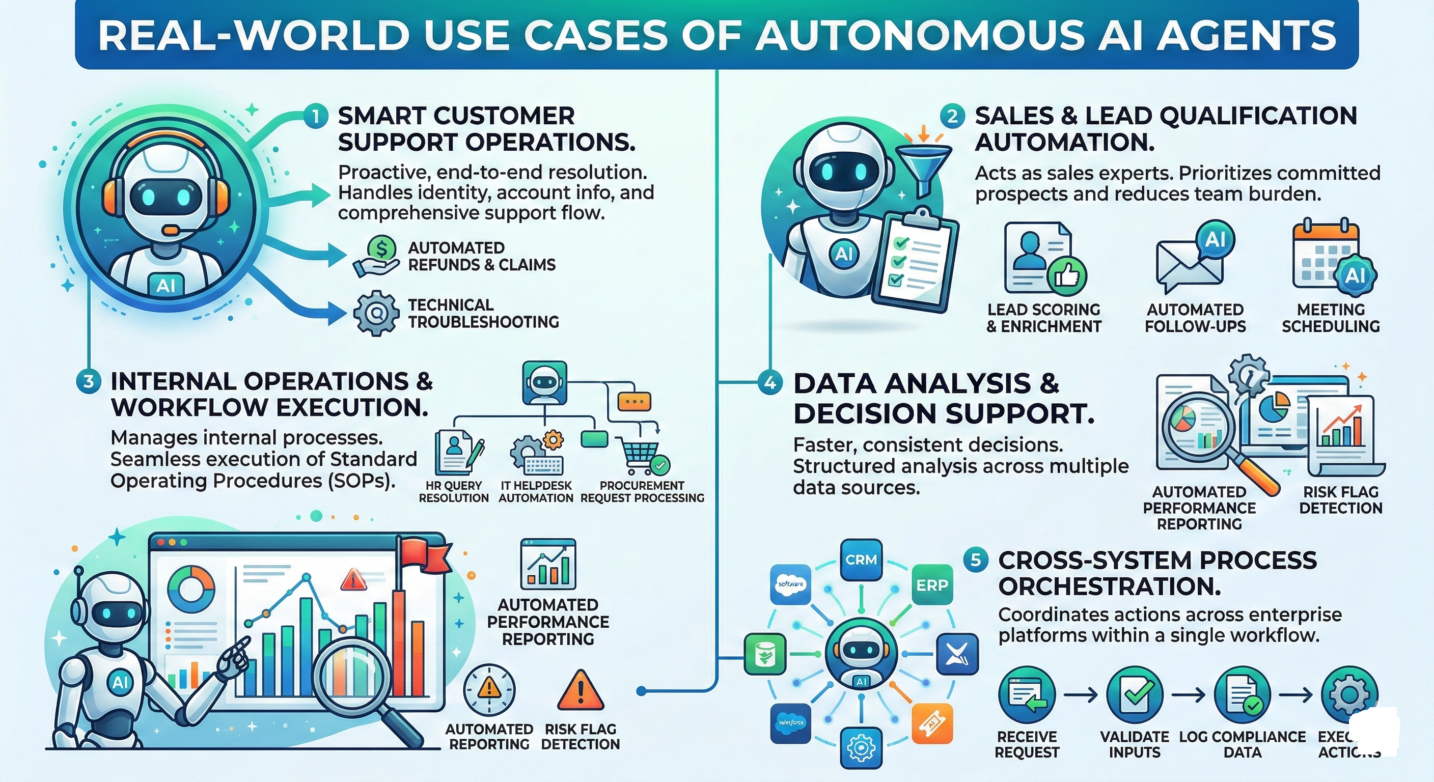 Real business use cases