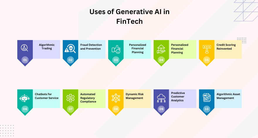 Generative AI in FinTech
