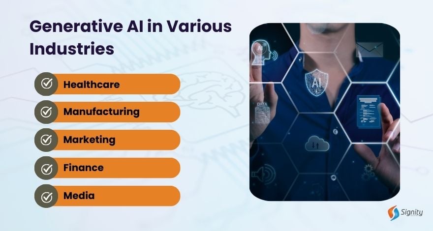 Generative AI in Various Industries