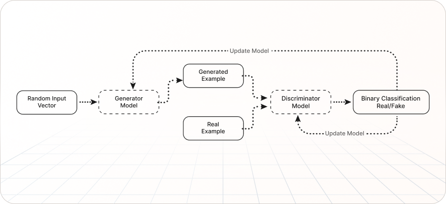 Generative AI