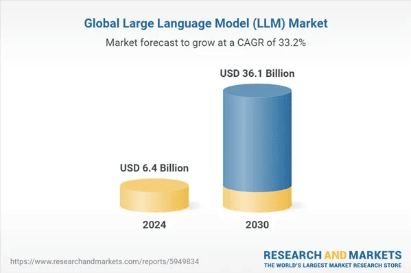 Global-LLM-market-size-2024