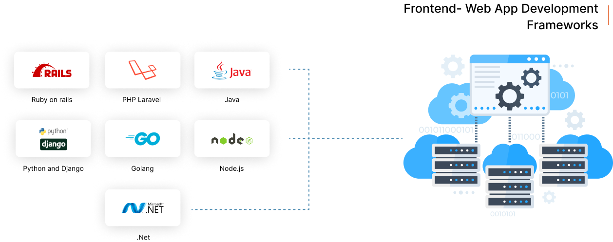 Frontend Web Development