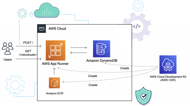 Continuous Delivery (CD) - preparing a deployment-ready AWS app