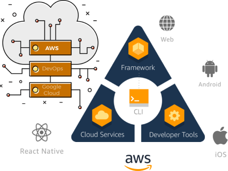 AWS Infrastructure-as-a-Code