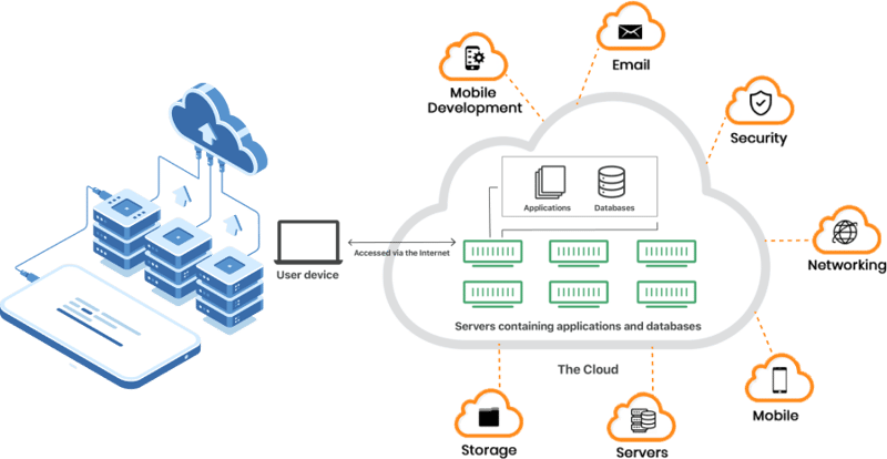 Cloud Software Group Software Solutions: Company Overview