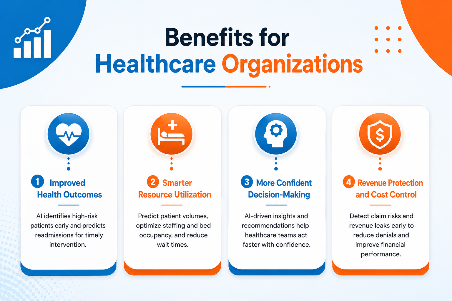 Healthcare Organization Benefits Infographic