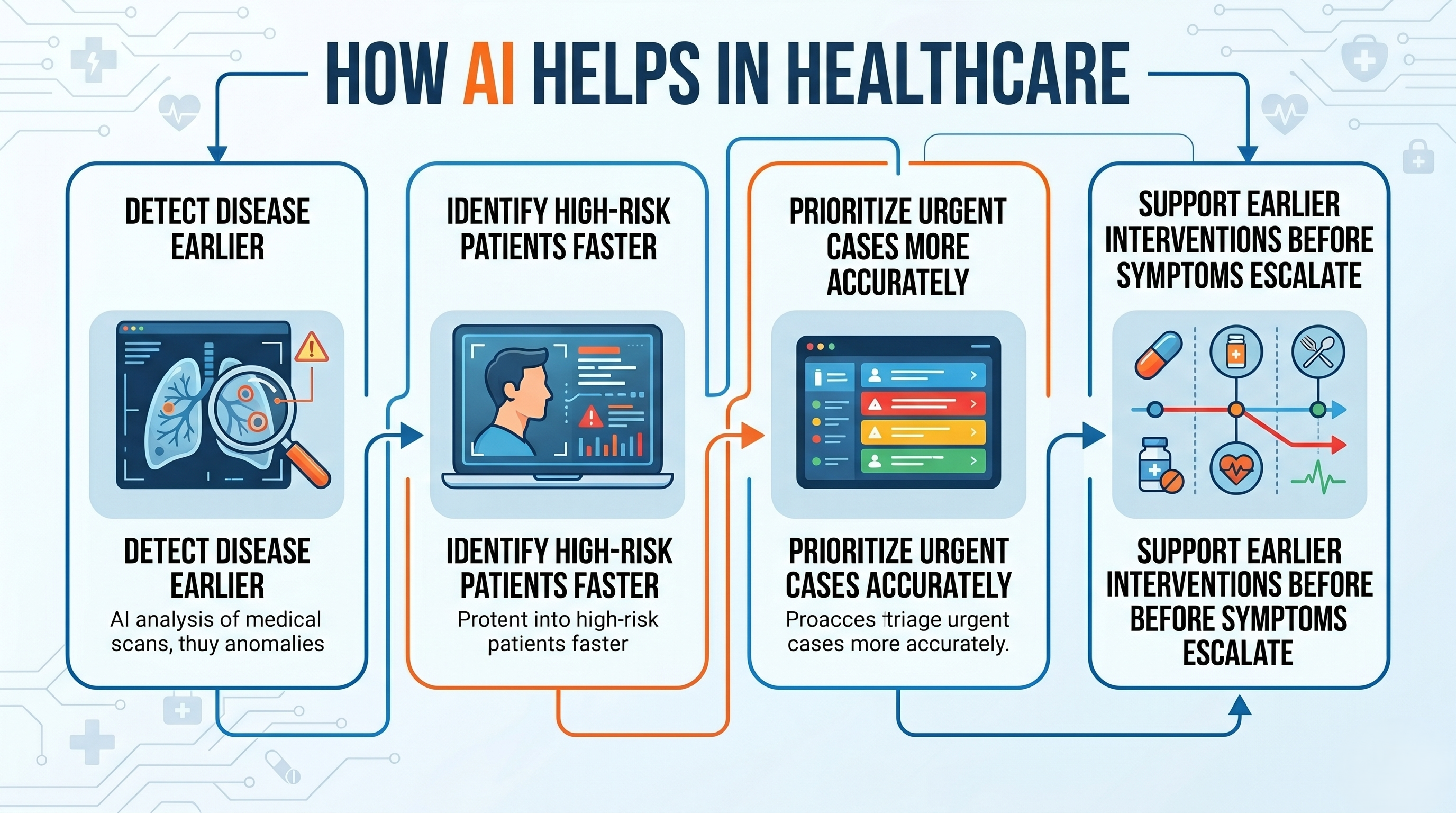 Healthcare-2