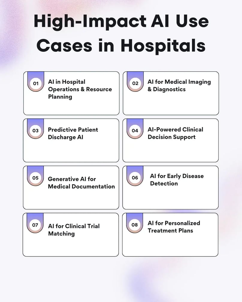High-Impact AI Use Cases in Hospitals