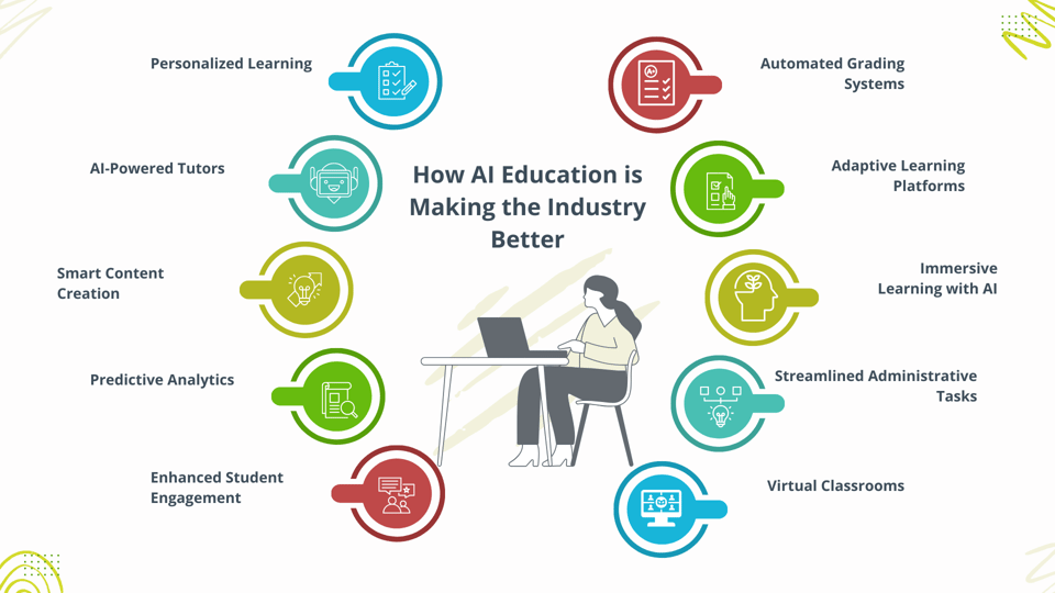 13 Ways AI in Education is Shaping the Industry