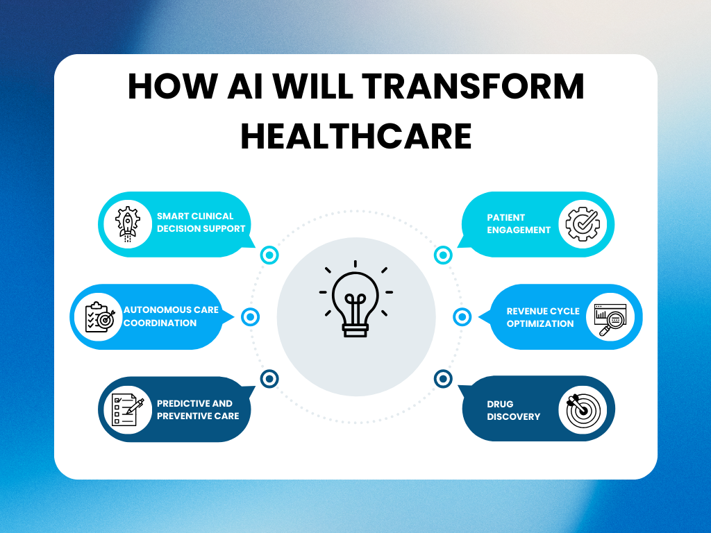 How AI Will Transform Healthcare