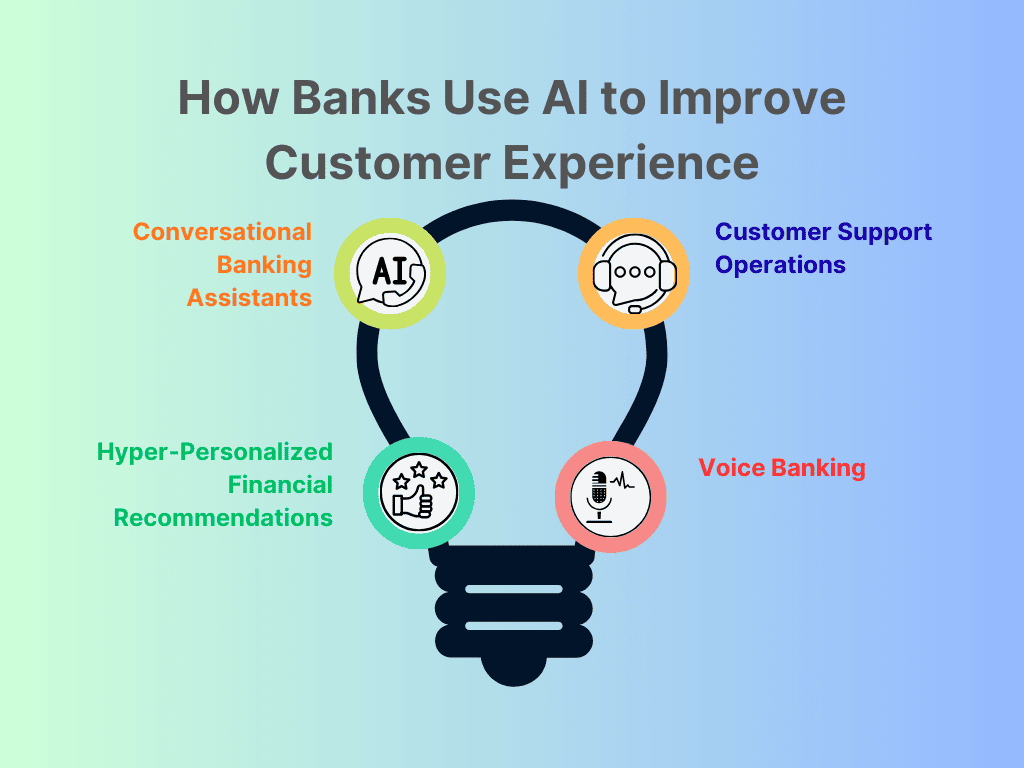How Banks Use AI to Improve Customer Experience 